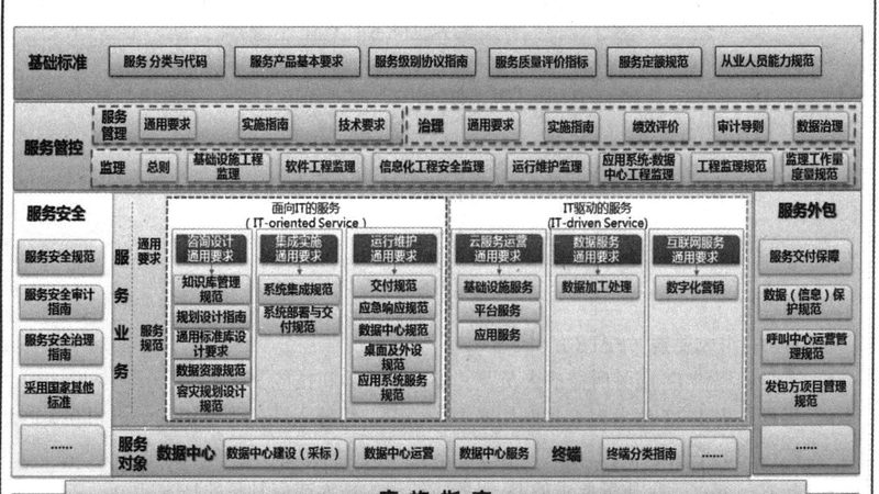 机房验收：成本构成与关键考量**
