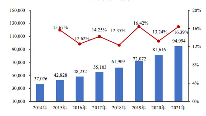 智慧城市信息系统集成：构建未来城市的基石