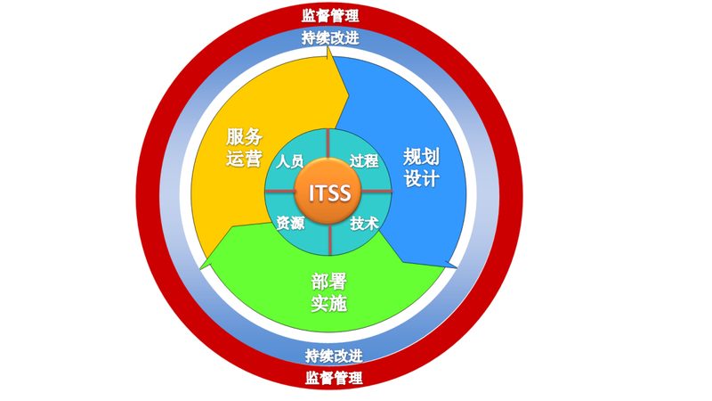 在选购弱电安装分包服务时，以下指标值得关注：