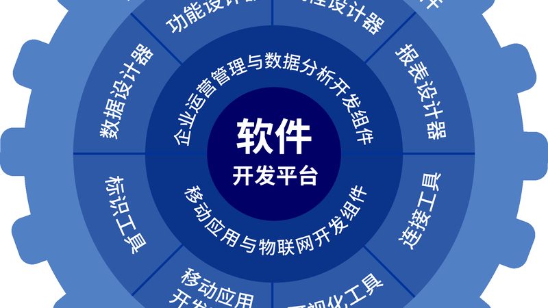 数据中心运维管理平台：如何评估其强大之处**
